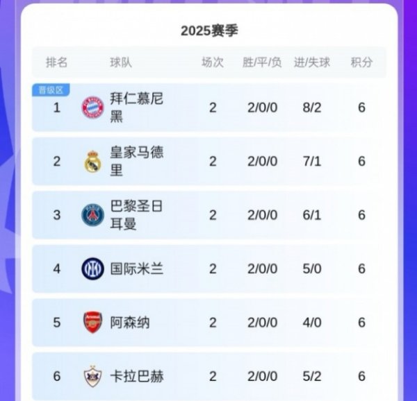 Ngựa tối! Karabach đã giành được hai chiến thắng Champions League liên tiếp, và đội đến từ 11 chức vô địch của Azerbaijan trong giải đấu 12 mùa!